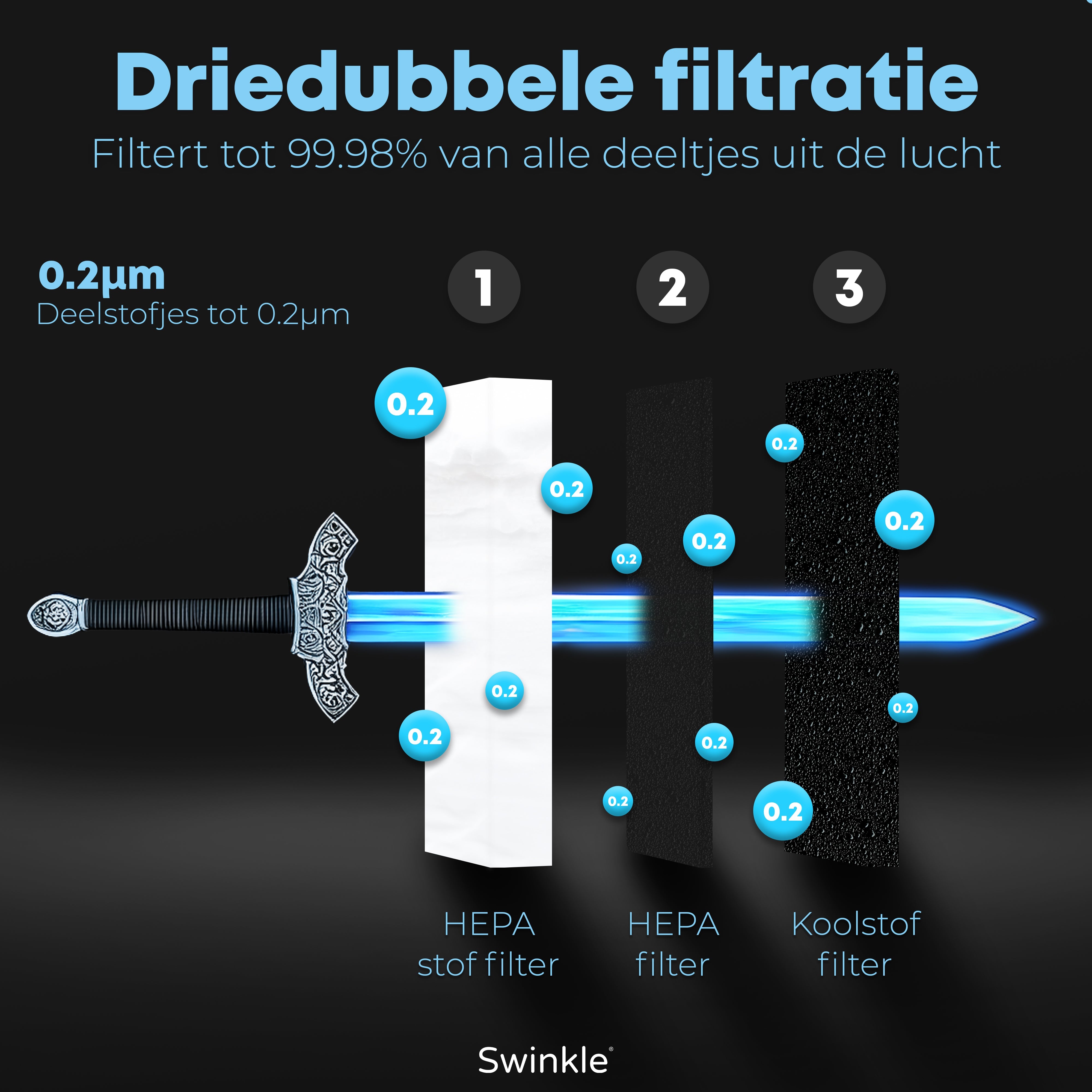 Swinkle® Luchtreiniger - Air Purifier met HEPA Filter